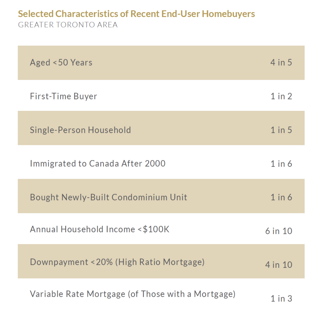 Millennial Homeownership Higher in Canada than Other Countries- Kingmount Capital